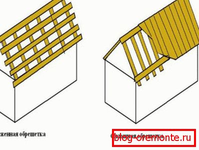 Clases de las bases para pavimentos de material de cubierta.