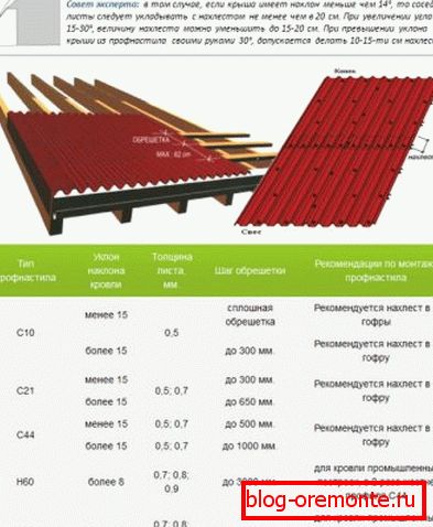 Selección del paso de la caja.