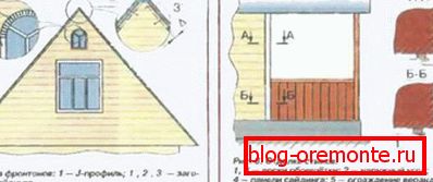 Diagrama de instalación del perfil