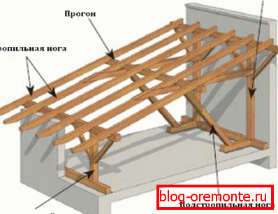 Sistema de construcción truss
