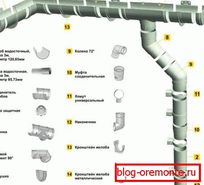 Componentes para el montaje de sistemas de drenaje de plástico.