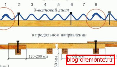 Esquema de clavado