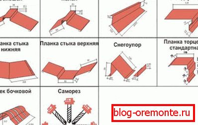 Elementos adicionales para cubiertas para metal