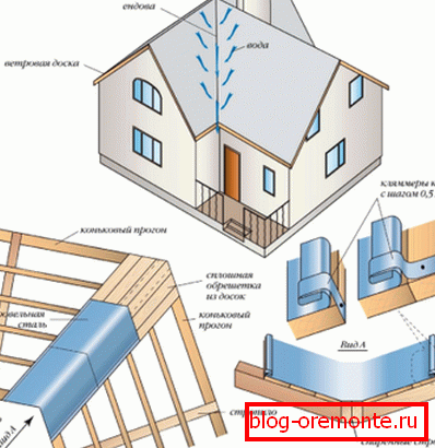 Características estructurales de un techo de múltiples techos