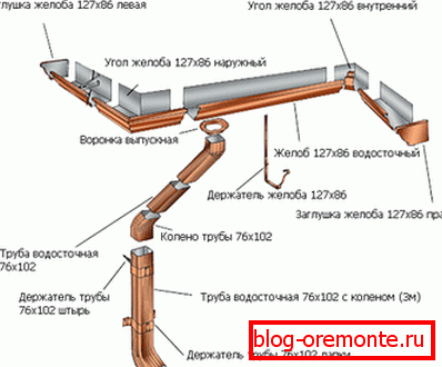 Esquema de montaje de aliviadero