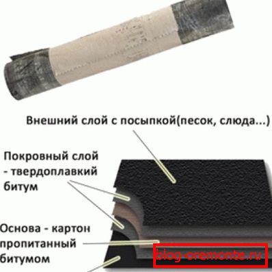 La estructura del techo RSC 350.