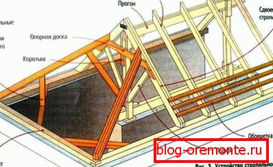 Sistema de entramado de techo de media bisagra