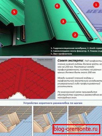Reglas de fijación para la barra superior.