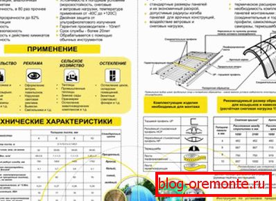 Tecnologia de montaje конструкций из поликарбоната