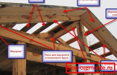 Marco para la construcción de techos de madera.