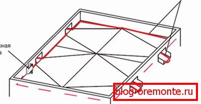 Razlukonka techo plano para la instalación de embudos de drenaje