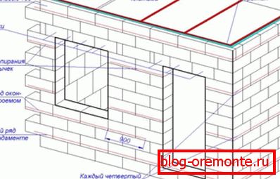 Refuerzo кладки из газобетонных блоков в частном доме