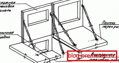 Tipo de estructura de panel sin marco. Tipo de estructura de panel sin marco.
