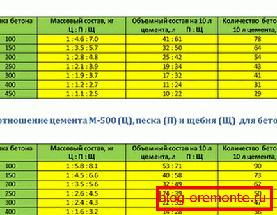 Una mesa más completa con proporciones. Una mesa más completa con proporciones.