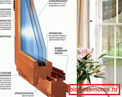 Esta construcción consiste en vidrio de GUARDIAN y accesorios de GEVISS. Esta construcción consiste en vidrio de GUARDIAN y accesorios de GEVISS.