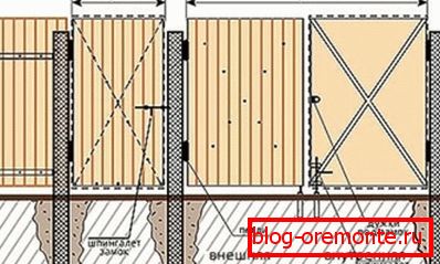 Haz un dibujo de la puerta. Haz un dibujo de la puerta.