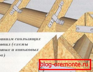 Sujetadores adicionales Sujetadores adicionales