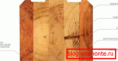 Ventajas de la madera laminada encolada. Ventajas de la madera laminada encolada.