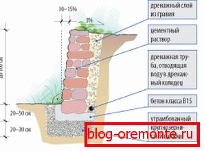 La capa de drenaje es muy importante para garantizar la durabilidad de la estructura. La capa de drenaje es muy importante para garantizar la durabilidad de la estructura.