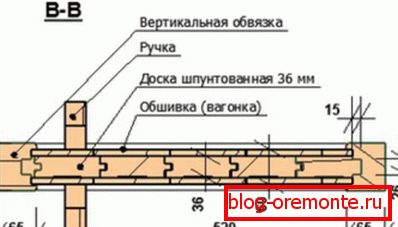Esquema de fabricación de puertas