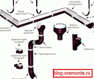 Elementos del sistema de drenaje.