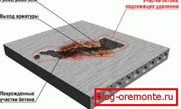 Si la corrosión aún causó daños, deberá cortar el área afectada. Los orificios de perforación de diamante en el concreto eliminarán una pieza sin dañar el resto de la estructura. Si la corrosión aún causó daños, deberá cortar el área afectada. Los orificios de perforación de diamante en el concreto eliminarán una pieza sin dañar el resto de la estructura.