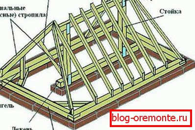 Sistema de techo de balsa