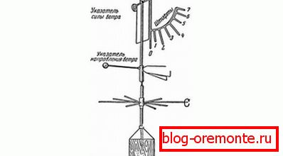 Windger Veleta