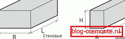 Los bloques de hormigón celular PZSP pueden ser de pared y adicionales. Los bloques de hormigón celular PZSP pueden ser de pared y adicionales.