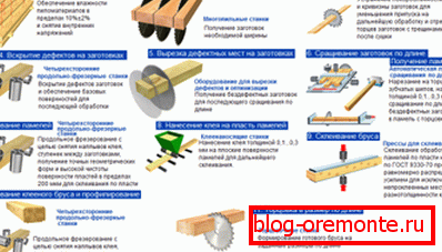 Diagrama gráfico que muestra el proceso de producción de material encolado. Diagrama gráfico que muestra el proceso de producción de material encolado.