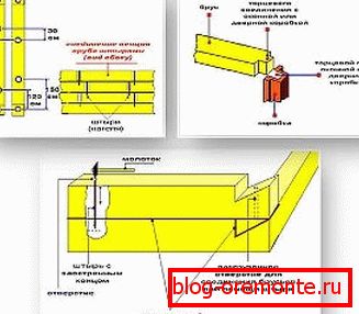 Diagrama gráfico que muestra el camino de un montón de coronas entre sí y uno de los métodos para organizar uniones en forma de t y esquinas