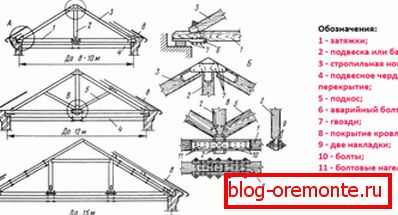 Diseño gráfico que muestra lugares y tipos de conexiones de vigas. Diseño gráfico que muestra lugares y tipos de conexiones de vigas.