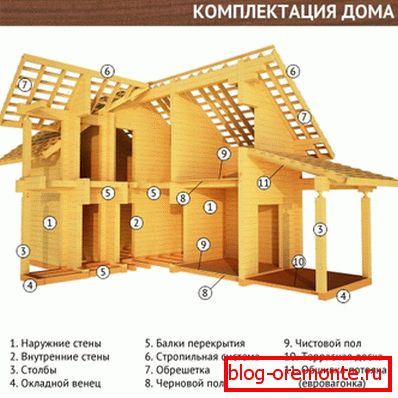 Imagen gráfica del conjunto completo de la casa, que muestra que solo se debe utilizar un material natural para un diseño ecológico. Imagen gráfica del conjunto completo de la casa, que muestra que solo se debe utilizar un material natural para un diseño ecológico.