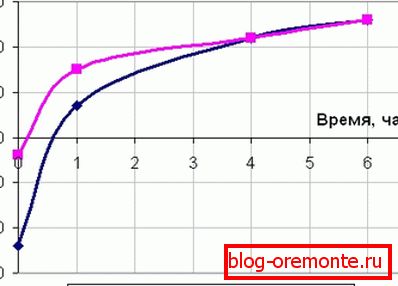Horario calefacción monolito de hormigón.