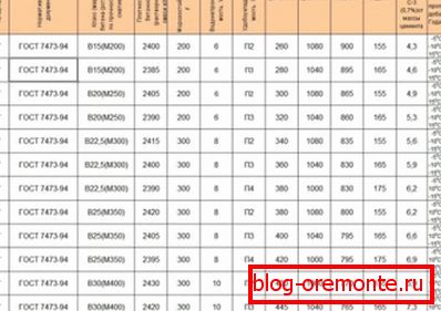 Características del hormigón. Características del hormigón.