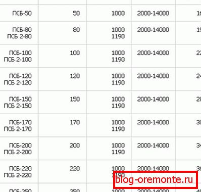 Características de algunos tipos de paneles de pared. Características de algunos tipos de paneles de pared.