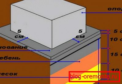 Que capas son los pisos de concreto en el baño. Que capas son los pisos de concreto en el baño.