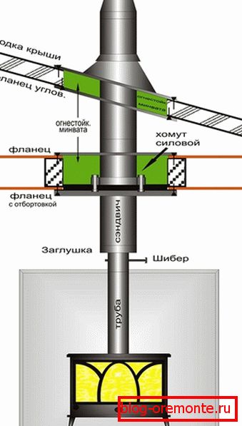 Aislante de chimenea