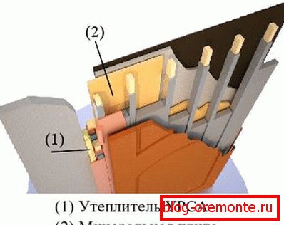 Calentador como calentar la puerta principal