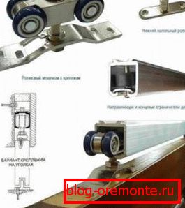Mecanismo de una puerta corredera de interroom. Puertas interiores corredizas de vidrio