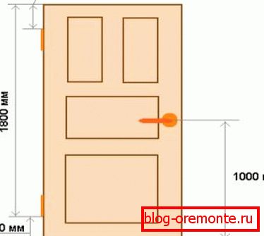 Dimensiones de la puerta Como insertar la puerta interior.