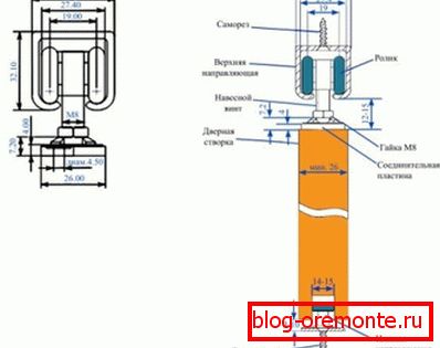 como hacer una puerta corredera