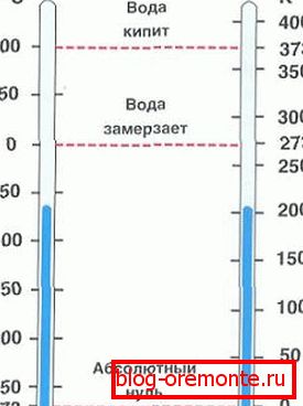 Como puede ver, no hay una diferencia práctica al cambiar la diferencia de temperatura. Como puede ver, no hay una diferencia práctica al cambiar la diferencia de temperatura.