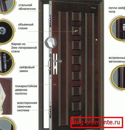 Esquema de puerta cómo elegir una puerta de metal