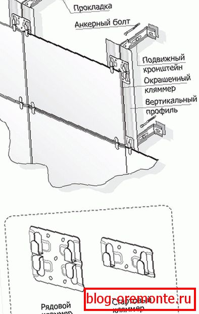 Abrazaderas para montaje