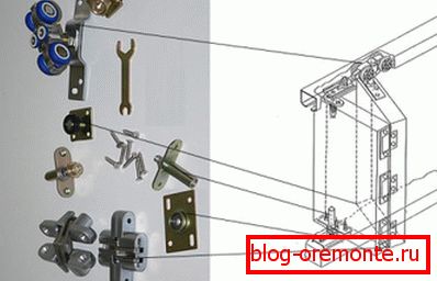 Accesorios para el montaje de puertas de acordeón. Accesorios para el montaje de puertas de acordeón.