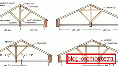 Construcción двускатной крыши