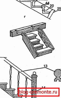 Las dimensiones de las escaleras del porche. Casa de madera con diseño de porche.