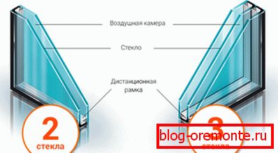 Ventanas de doble acristalamiento para puertas. Ventanas de doble acristalamiento para puertas.