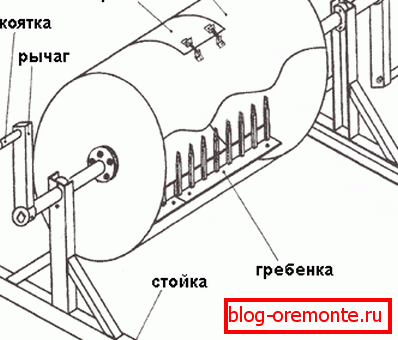 El diseño de la hormigonera con accionamiento manual. El diseño de la hormigonera con accionamiento manual.